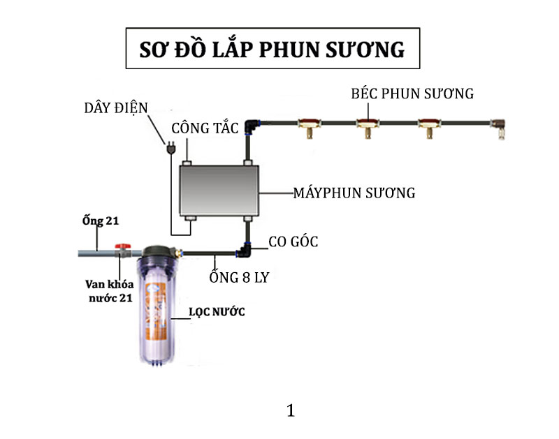 Lắp Đặt Thống Phun Sương Tại Khánh Hòa